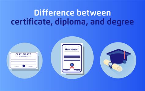 Choosing Between Certificate And Diploma In Basic Specialist Training
