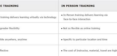 Comparing Online Vs In-Person Basic Specialist Training