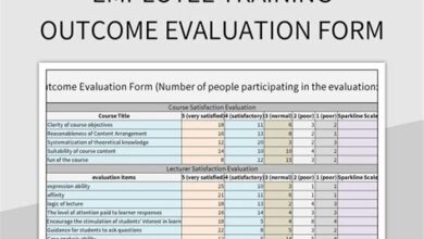 Evaluating The Outcomes Of Basic Specialist Training Programs