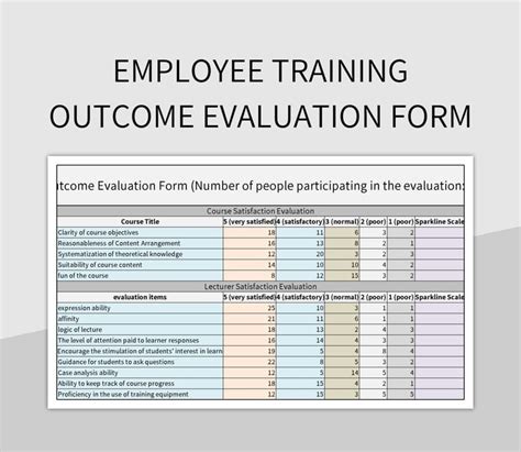 Evaluating The Outcomes Of Basic Specialist Training Programs