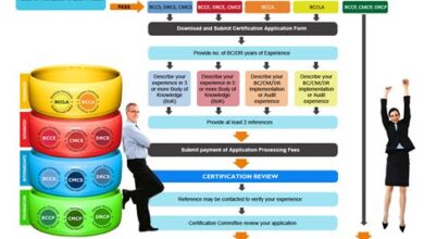 Step-By-Step Process Of Basic Specialist Training
