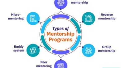 The Role Of Mentorship In Basic Specialist Training