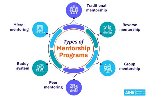 The Role Of Mentorship In Basic Specialist Training